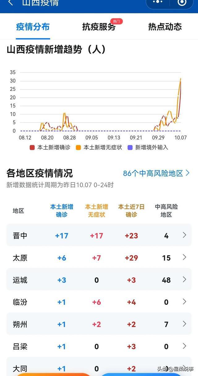 山西省疫情最新情况，防控措施升级，多地加强管控（2023年最新消息）