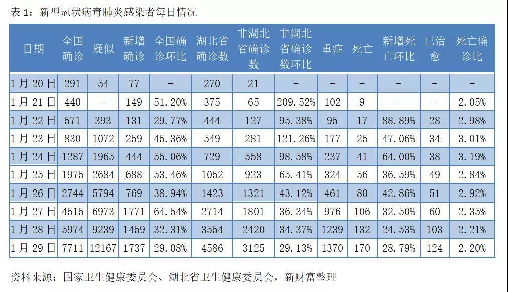 山西省最新疫情政策通知与南宁市防疫措施对比分析