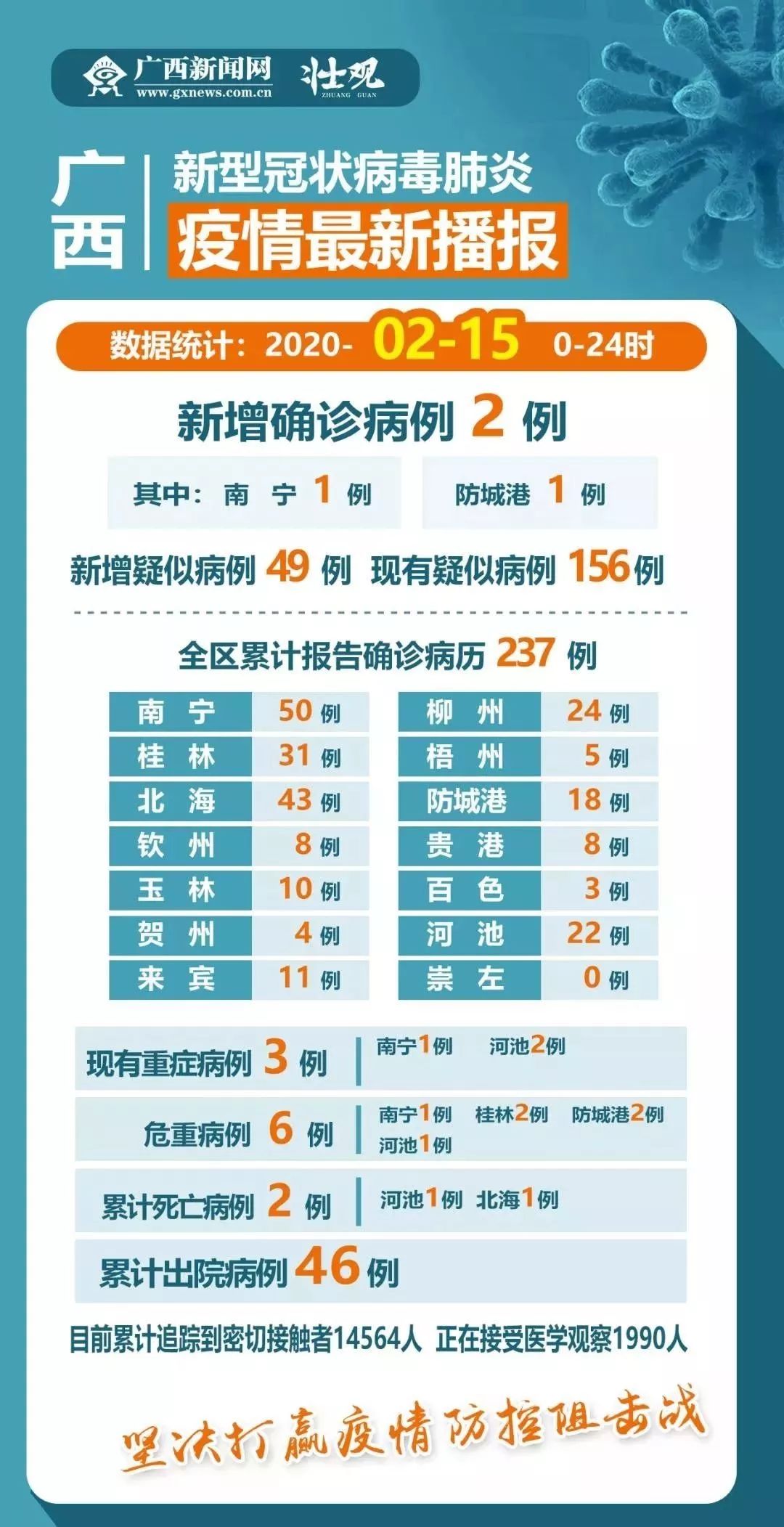 山西省最新疫情政策通知与南宁市防疫措施对比分析