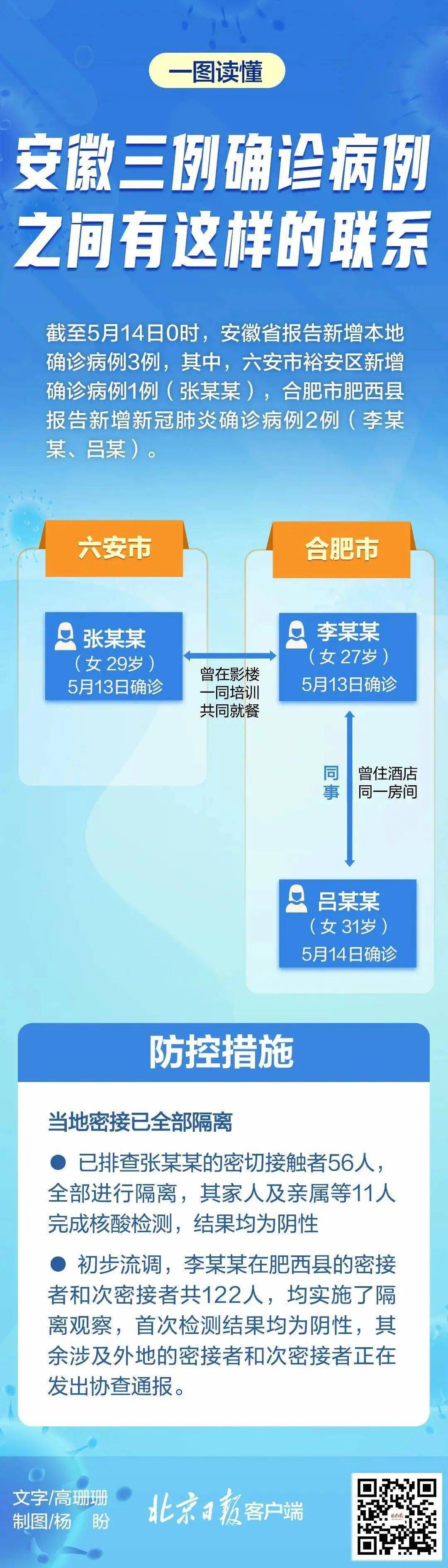 山西省最新疫情政策通知与合肥防控措施对比分析