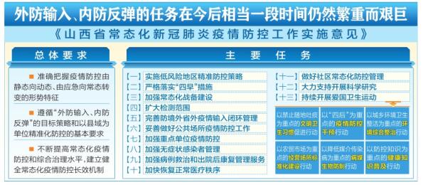 山西省最新疫情政策通知解读，与成都防控措施的对比分析