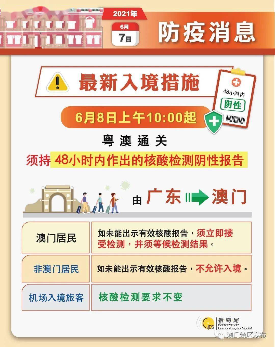 山西省最新疫情政策调整与澳门入境措施对比分析