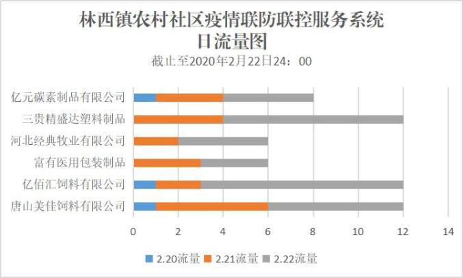 山西省疫情统计图，数据背后的抗疫故事与未来展望