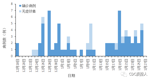 山西省疫情统计图，数据背后的抗疫故事与未来展望