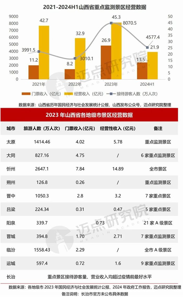 2023年山西省最新疫情动态，防控措施与现状全面解析