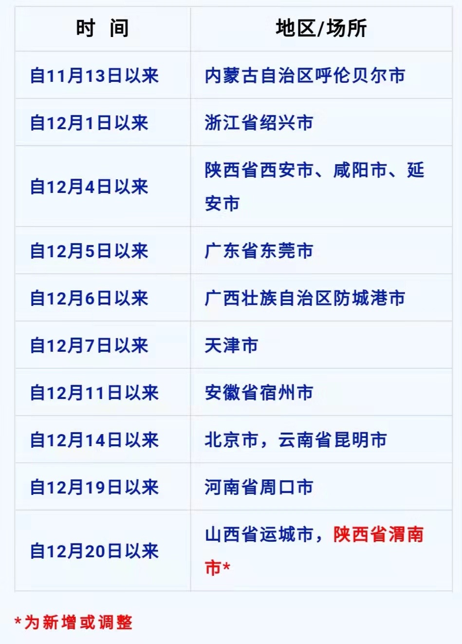 山西省疫情管理升级，西安最新通告对跨省流动的影响