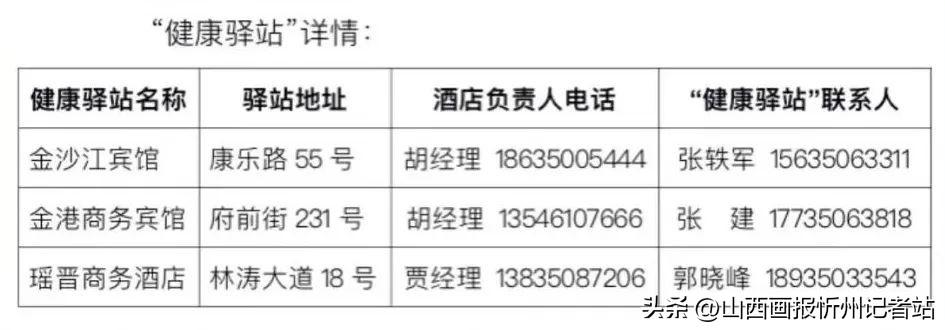 山西省疫情管理与天津防疫政策对比分析，成效与挑战
