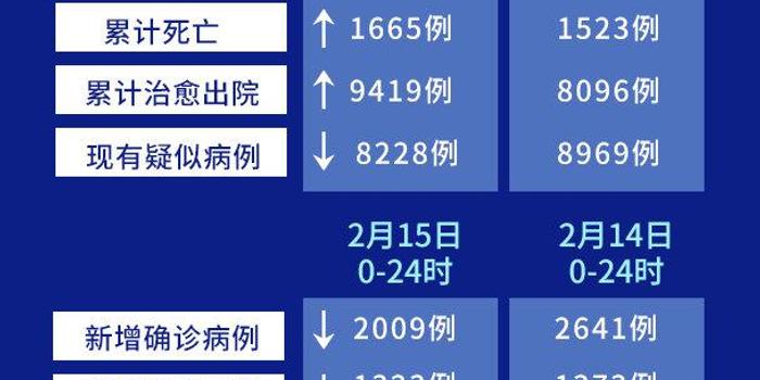 山西省疫情官网发布最新数据，银川疫情防控措施再升级