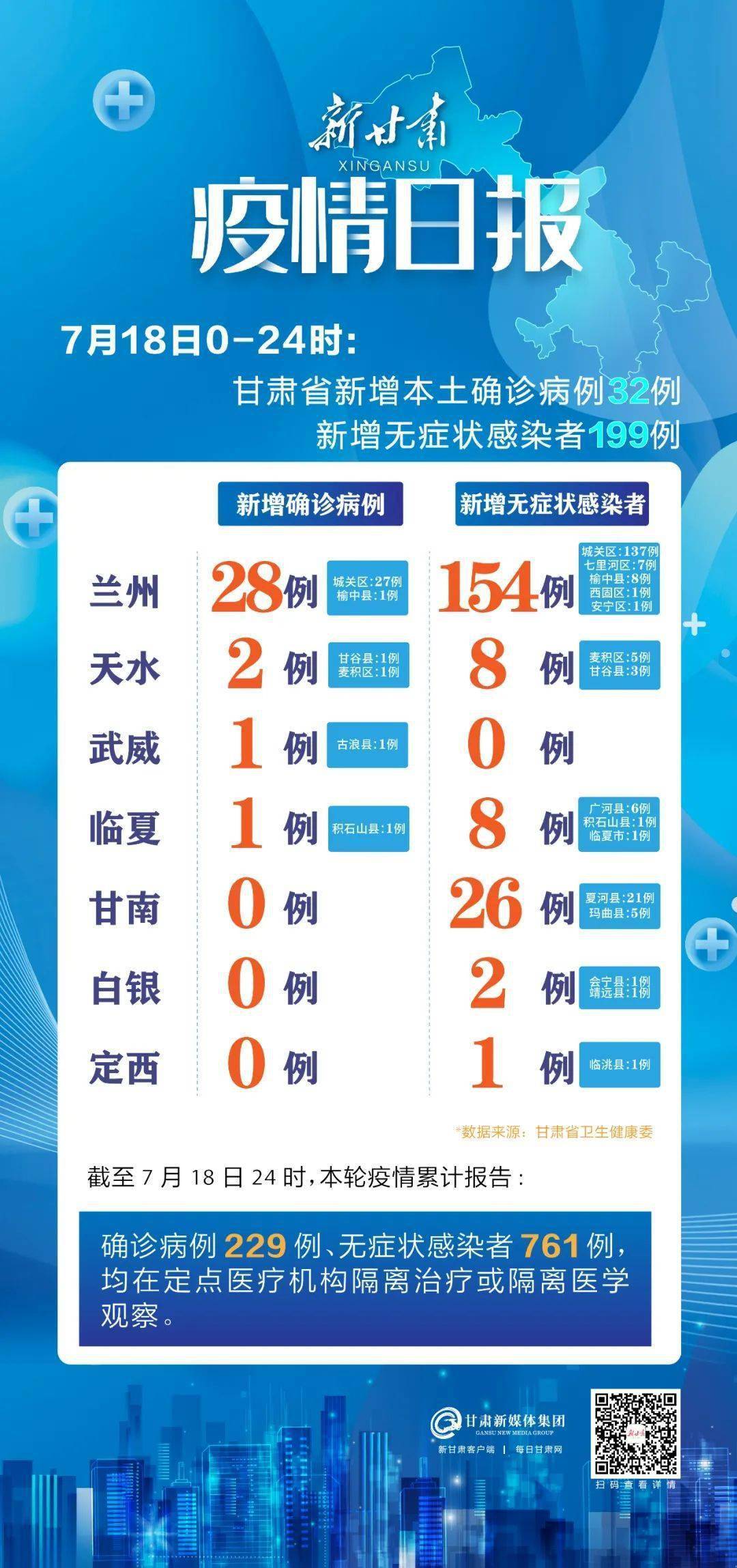 山西省疫情官网发布最新数据，兰州疫情动态同步更新
