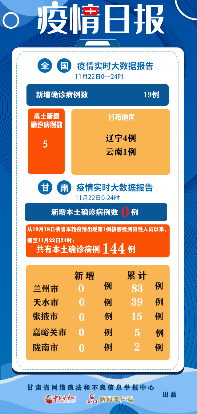 山西省疫情官网发布最新数据，兰州疫情动态同步更新