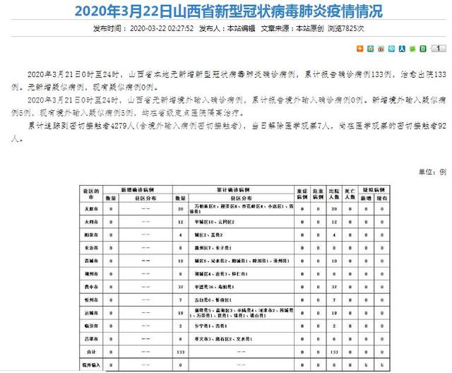 山西省疫情官网发布最新数据，昆明疫情防控措施再升级