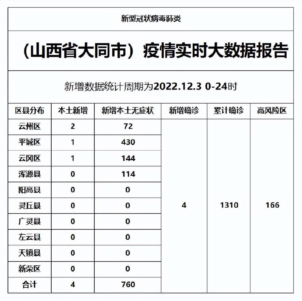 山西省疫情官网发布最新数据，贵阳疫情动态实时更新