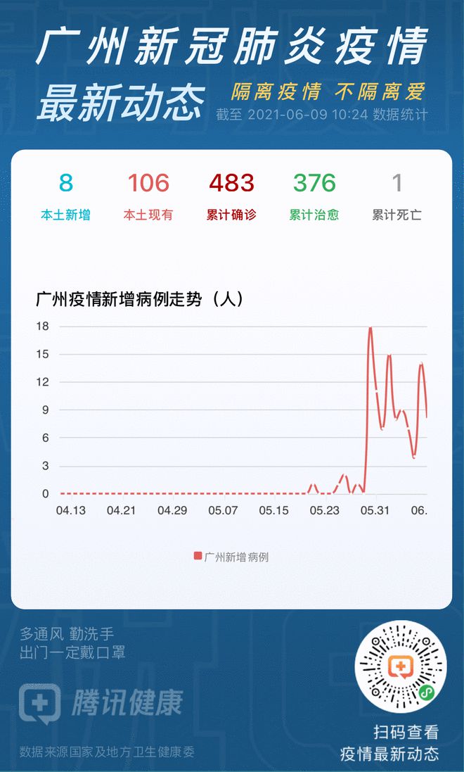 山西省疫情官网发布最新数据，广州新增病例轨迹引关注