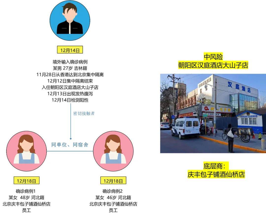 山西省疫情官网发布最新动态，北京疫情最新消息同步更新