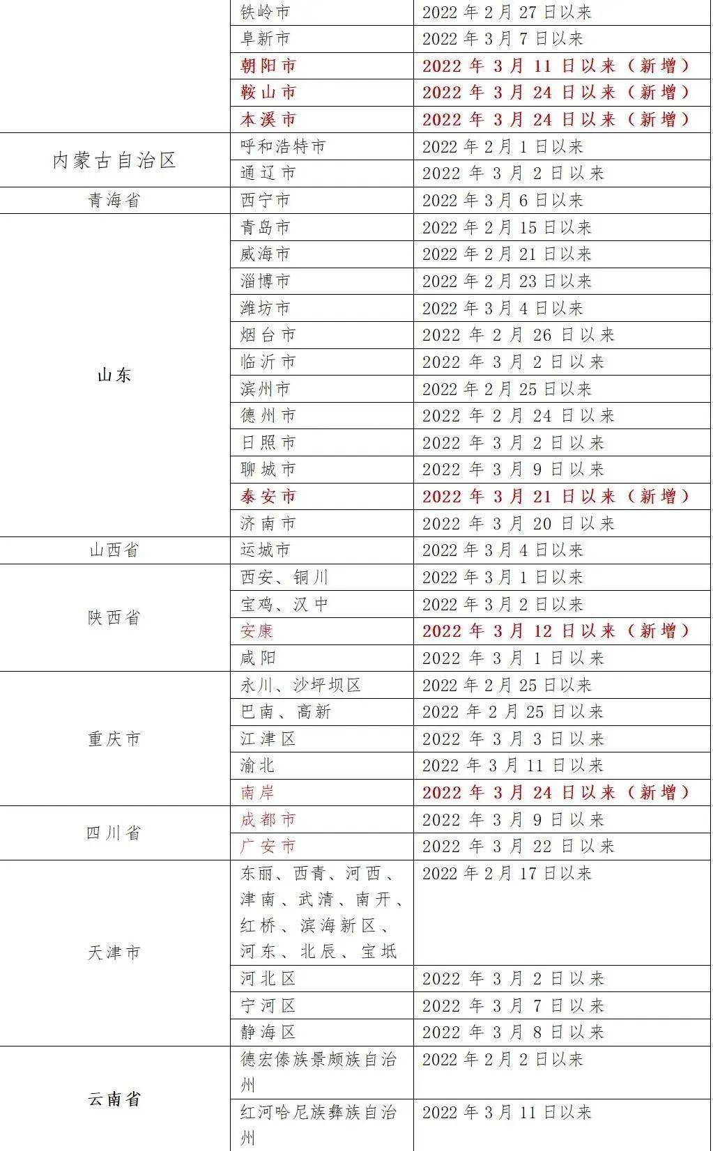 山西省疫情官网发布最新数据，澳门入境政策同步调整引关注