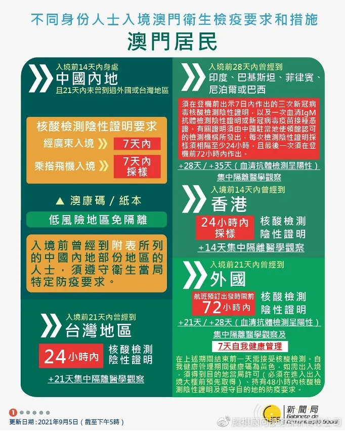 山西省疫情官网发布最新数据，澳门入境政策同步调整引关注