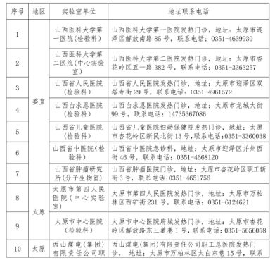 山西省发布疫情防控紧急通知，最新措施与市民应对指南