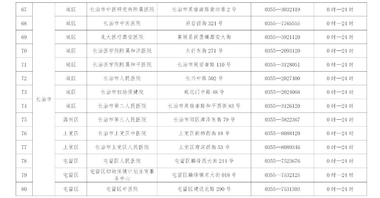 山西省医院预约挂号电话大全，一键查询全省三甲医院挂号方式