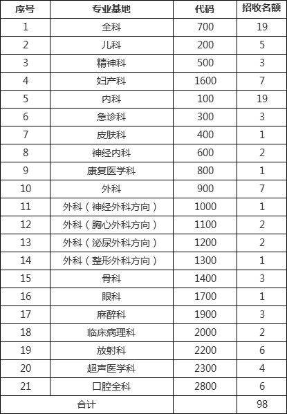 2023最新山西省三甲医院及重点医院名单大全（含地址电话）