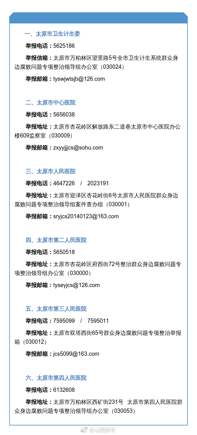 山西省医院举报电话全指南，如何有效投诉医疗问题
