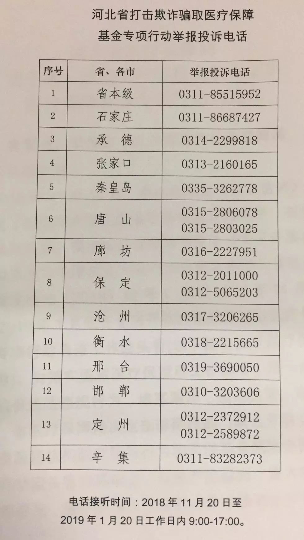山西省医院举报电话全指南，如何有效投诉医疗问题