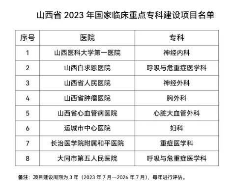 2023年山西省医院呼吸科排名TOP10，权威解析与就医指南