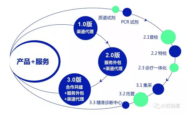 山西省医院分布图，医疗资源布局与健康服务全覆盖分析