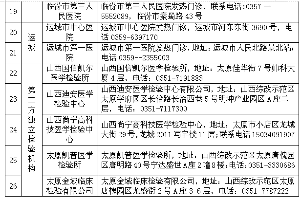 山西省医科大学第一医院核酸检测全攻略，流程、费用与注意事项