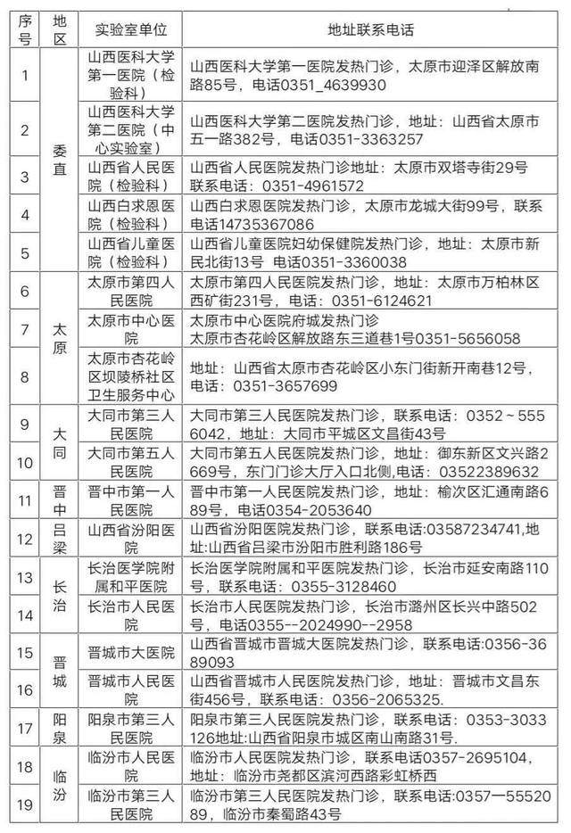 山西省新增新型肺炎最新消息，防控措施升级，市民需警惕