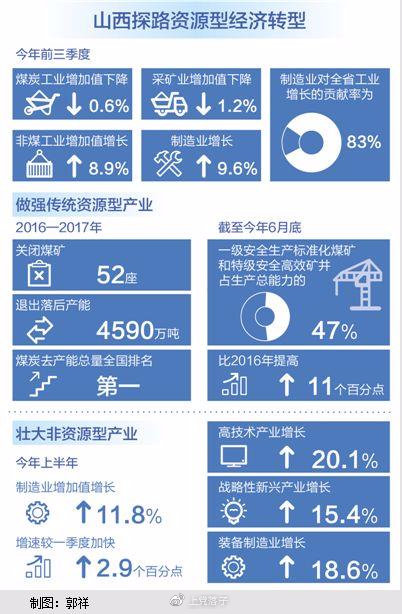 山西省疲情背后的经济困境与转型之路