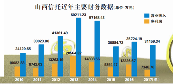 山西省疲情背后的经济困境与转型之路