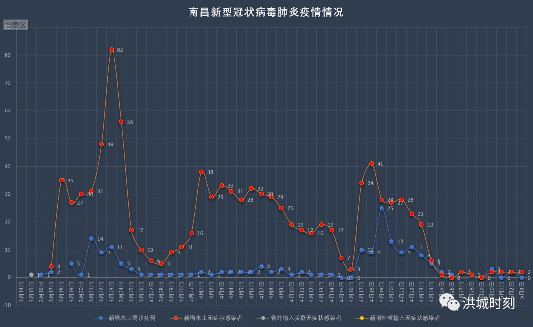 山西南昌疫情，两地防控措施与应对策略分析