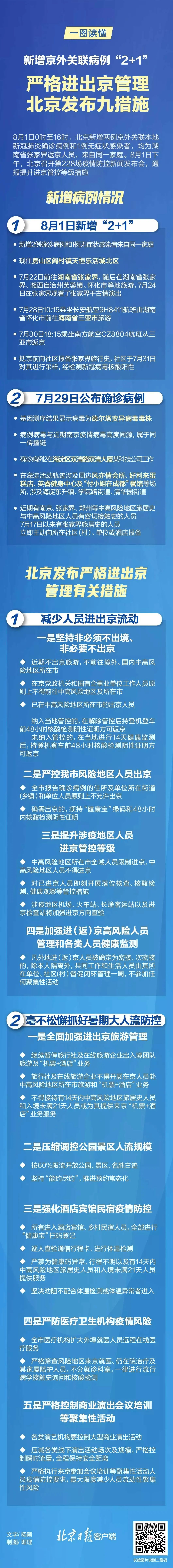 山西对北京人员防控政策解析，最新措施与应对指南
