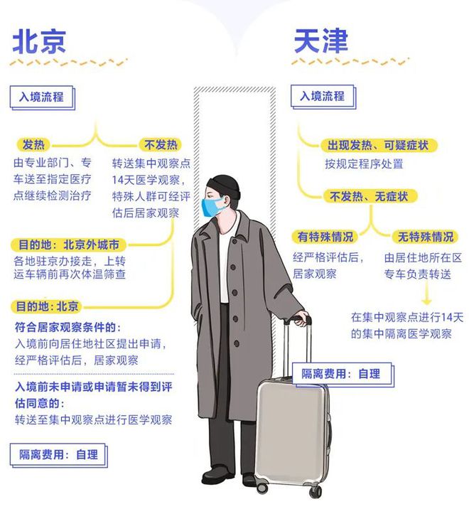 山西与北京疫情政策对比，防控措施与最新调整解析