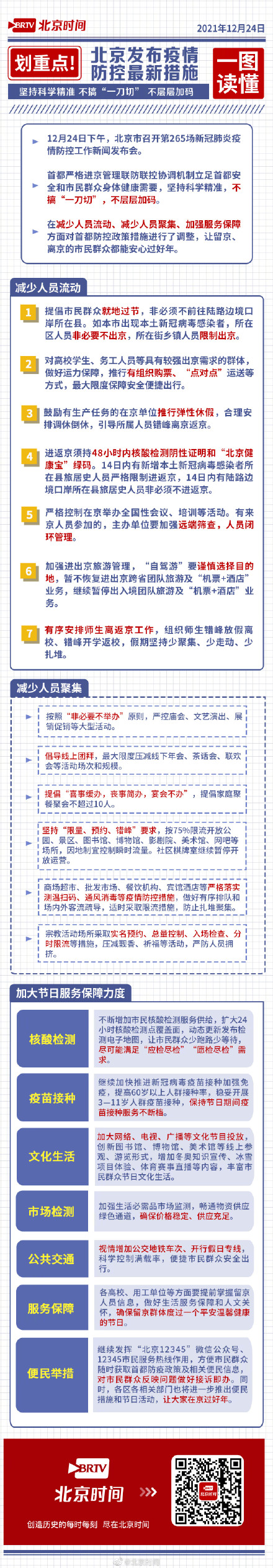 山西与北京疫情政策对比，防控措施与最新调整解析