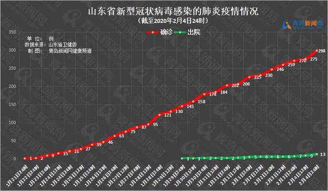 山东与郑州新型肺炎防控经验对比与启示