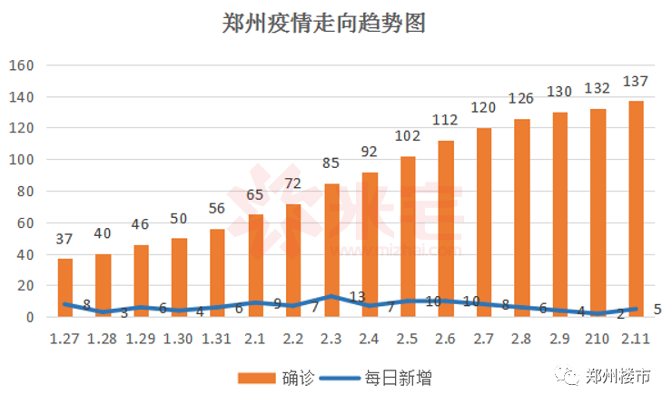 山东与郑州新型肺炎防控经验对比与启示