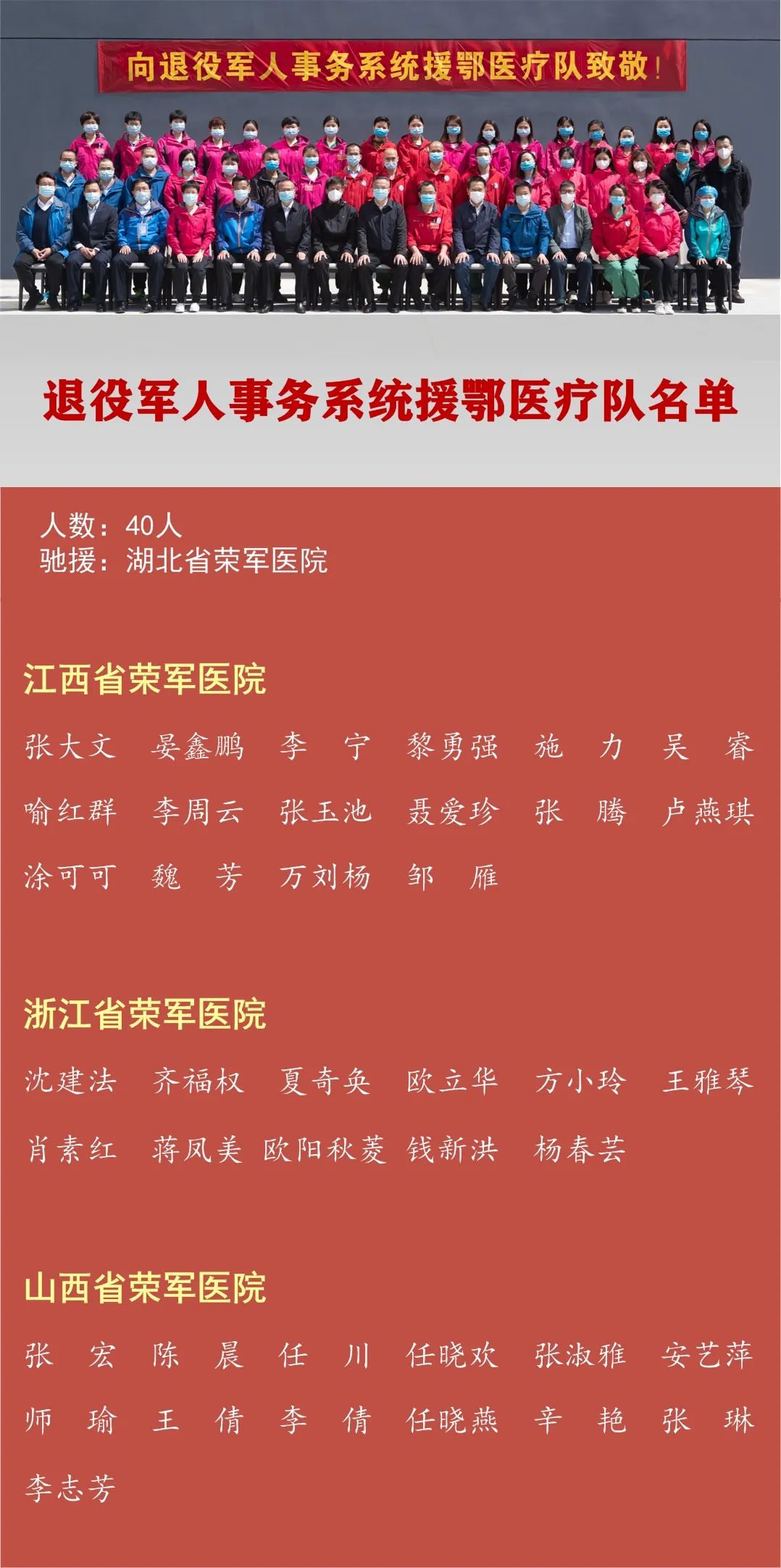 独家整理山东省援鄂医疗队名单全记录，致敬最美逆行者