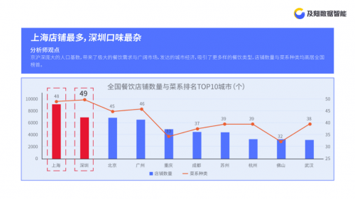 山东省疫情数据统计图，全面解读与趋势分析