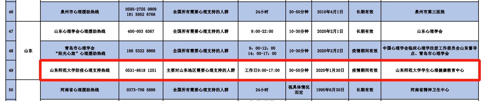 山东省疫情热线电话全指南，24小时服务、各区号及常见问题解答