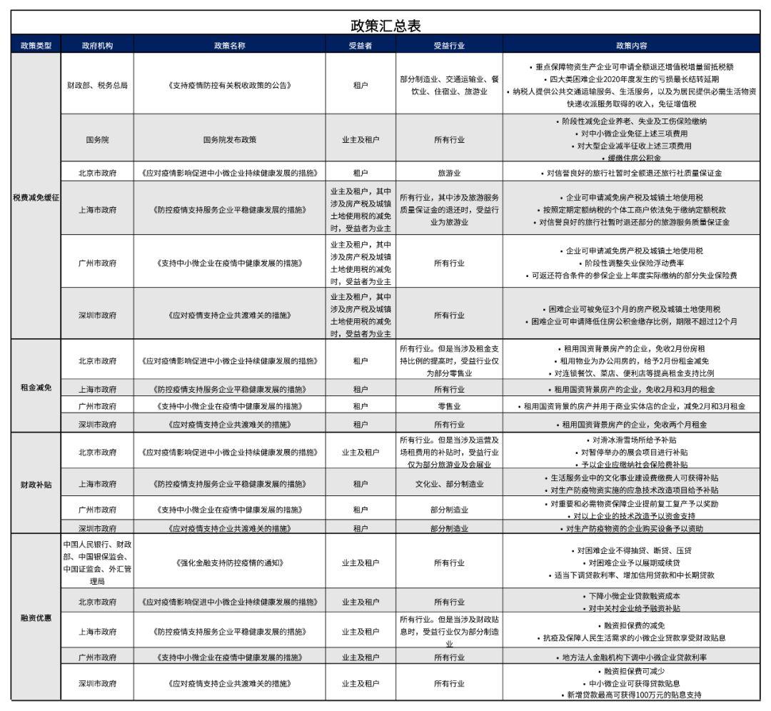 山东省疫情下房产税与土地税减免政策解析，企业如何受益？