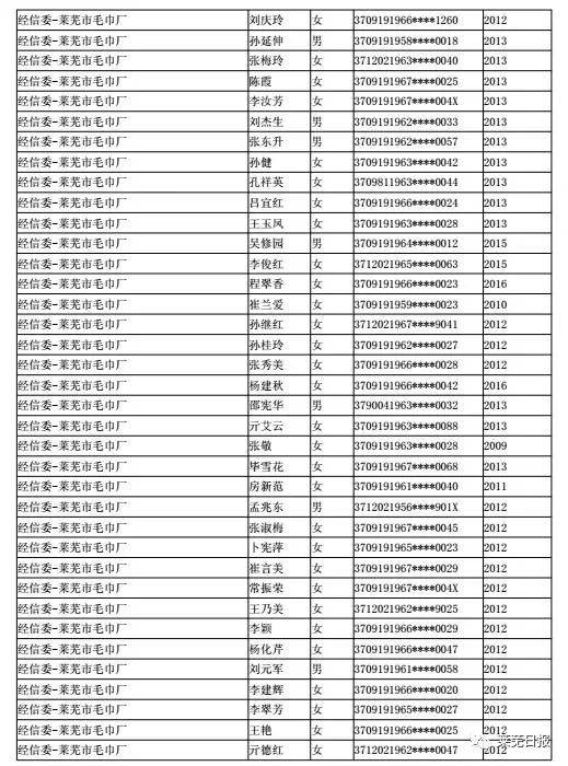 山东省退休独生子女父母补助金政策详解，申领条件、标准及流程