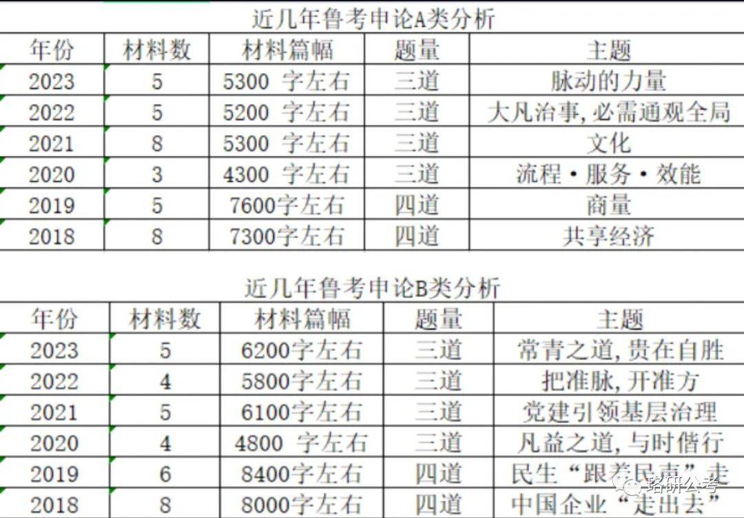 2024年山东省考申论时间安排全解析，备考黄金期如何把握？