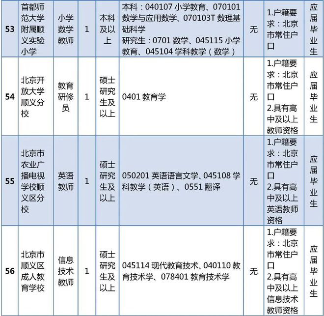 2024山东省考对应届生开放吗？应届生岗位占比及报考指南