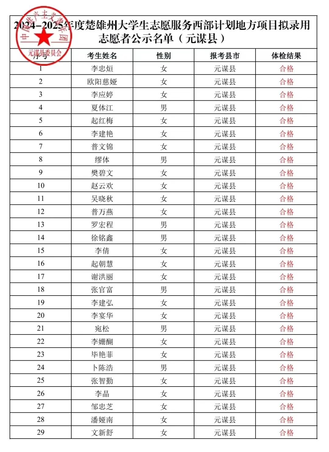 2024山东省考对应届生开放吗？应届生岗位占比及报考指南