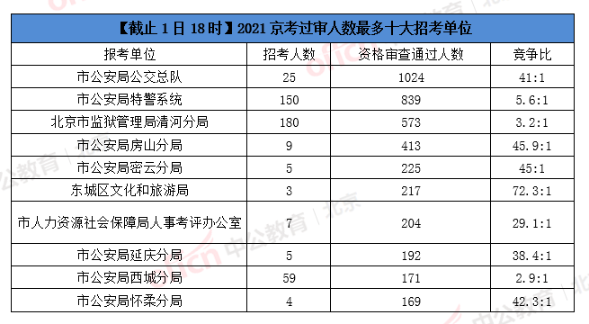 2024山东省考对应届生开放吗？应届生岗位占比及报考指南