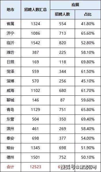 山东省考有没有应届生限制？2024年最新政策解读