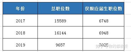 山东省考应届生有优势吗？应届生报考公务员的5大优势解析