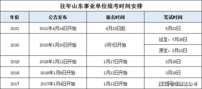 2024山东省考应届生报考要求全解析，政策变化与备考指南