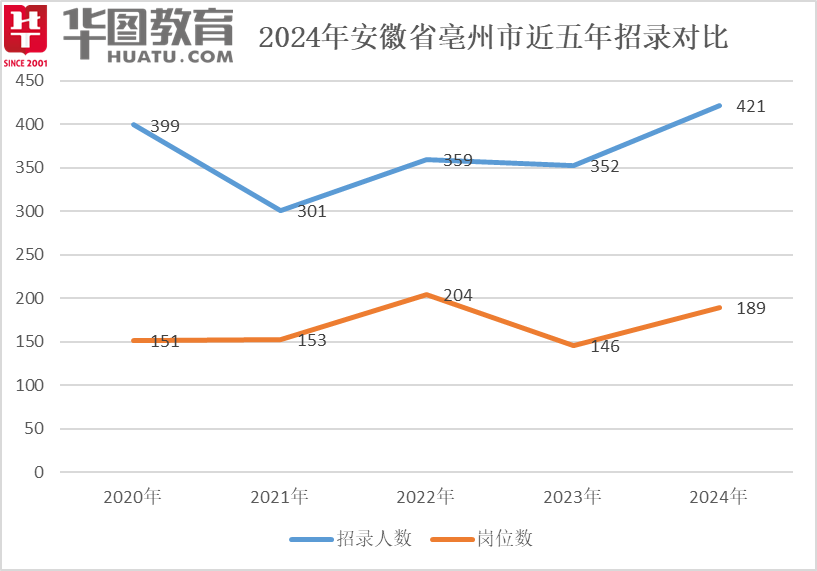 2024山东省考应届生岗位比例解读，机遇与挑战并存
